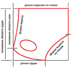 выкройки для собак